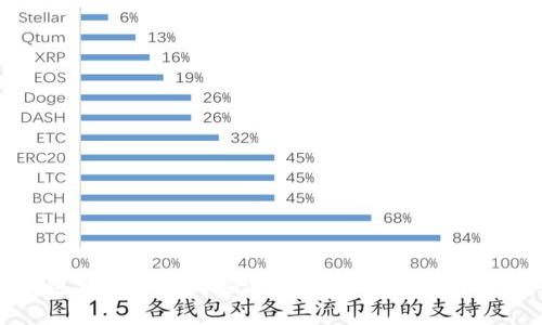 区块链钱包开发的好选择：全面解析与市场前景